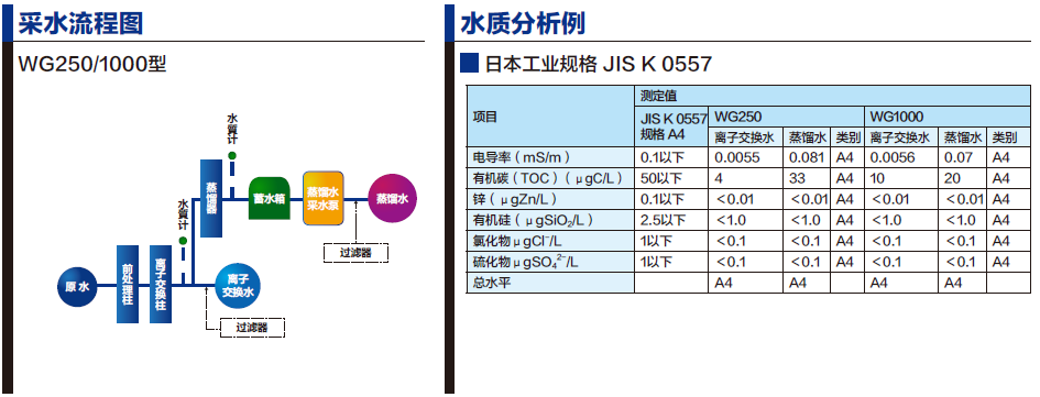 纯水机WG250/1000采水流程