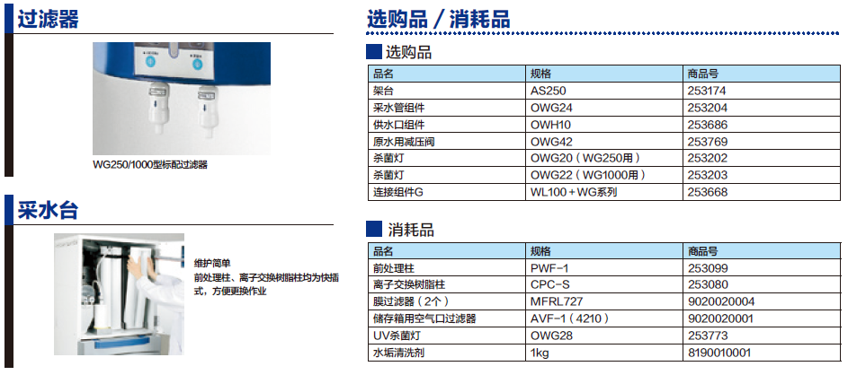 纯水机WG250/1000选购品