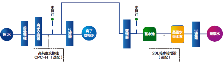纯水机WA570/70采水流程