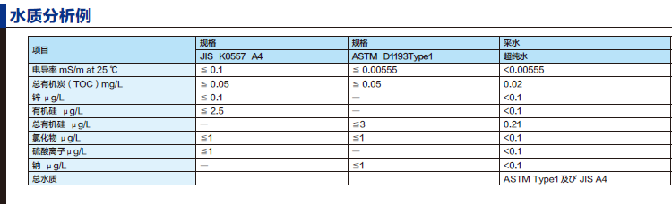 水质分析例