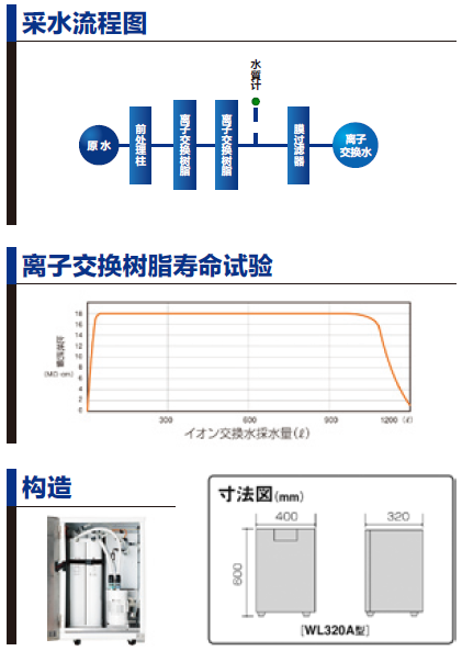 实验室纯水机WL320A/320B采水流程图