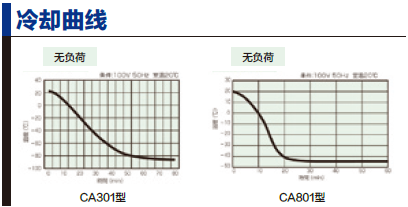 冷却曲线