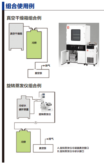 冷阱组合使用例