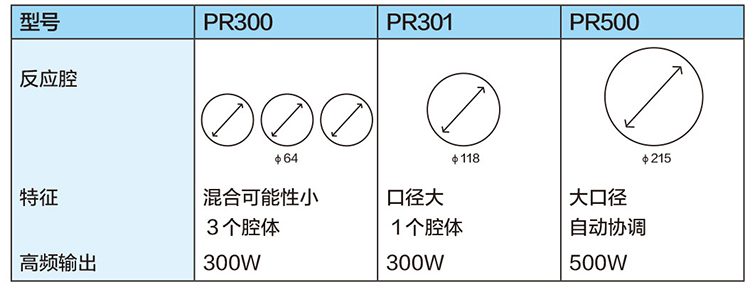 装置本体