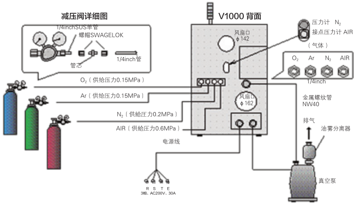 管路连接图