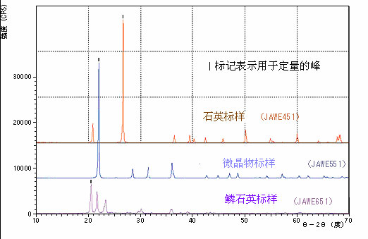 各種游离硅的衍射模式