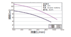 扬程曲线