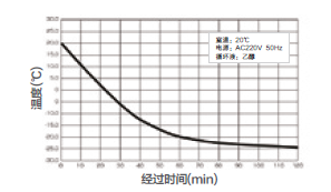 冷却曲线