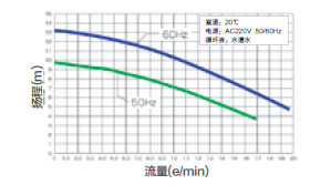 扬程曲线