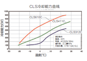 冷却水循环装置CLS312C冷却能力曲线