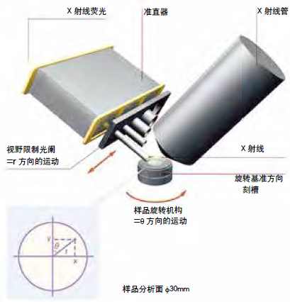 微区分析系统结构