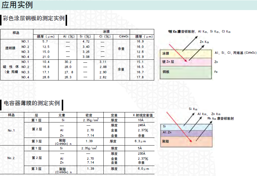 应用实例2