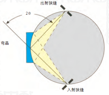 检测原理