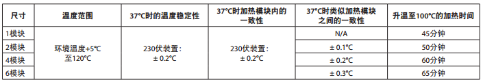 数显控制干式金属浴技术参数