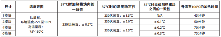 模块控制干式金属浴技术参数