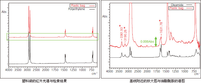 塑料袋的红外光谱与检索结果