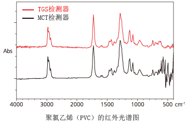 TGS检测器